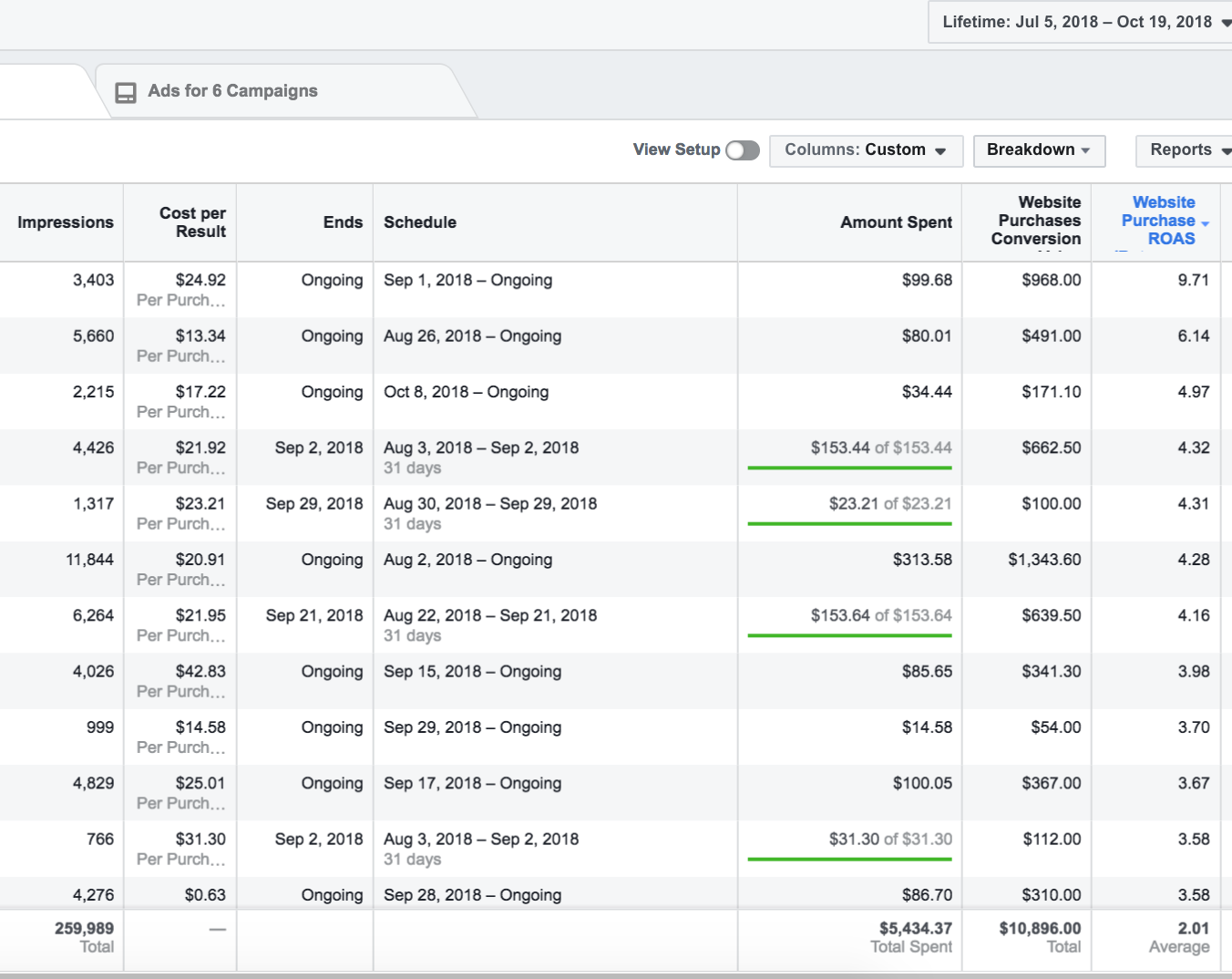 Facebook Ads Results On Demand